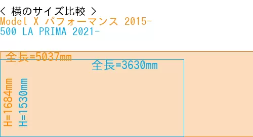#Model X パフォーマンス 2015- + 500 LA PRIMA 2021-